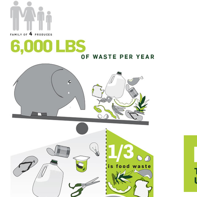 Untrash composting process infographic